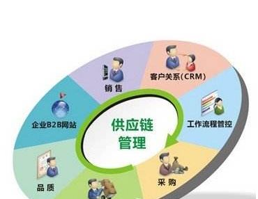 减肚子食谱一周瘦